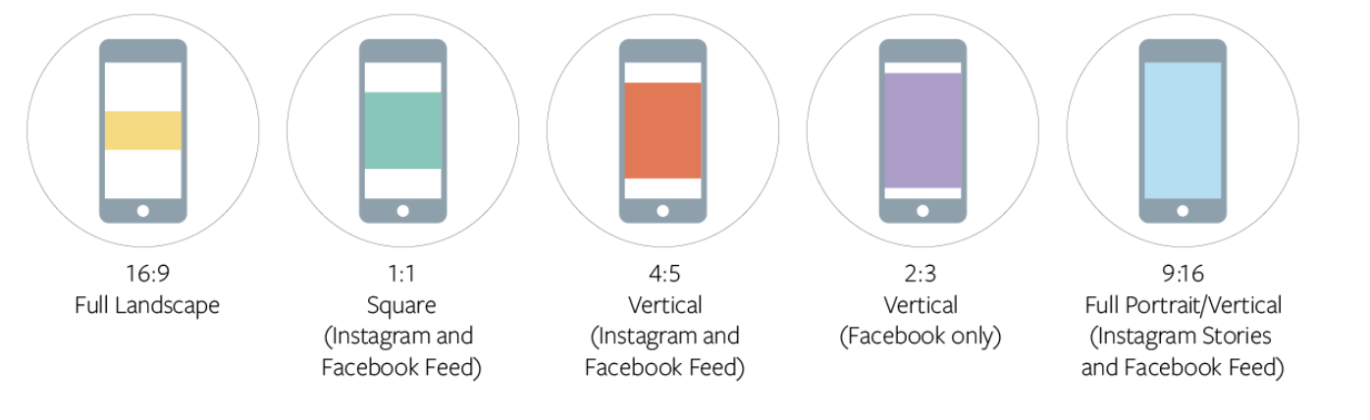 Размер видео для телефона вертикальные. Соотношение сторон для инстаграмма. Соотношение сторон сторис. Фото для инстаграмма соотношение сторон.