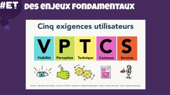 Schéma présentant les 5 exigences utilisateurs au sein du modèle VPTCS d'Opquast : V pour Visibilité, P pour Perception, T pour Technique, C pour Contenus et S pour Services